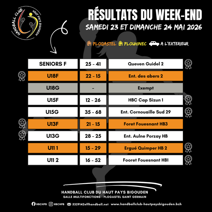 PROGRAMMESRESULTATS DU WEEK END Publication Instagram