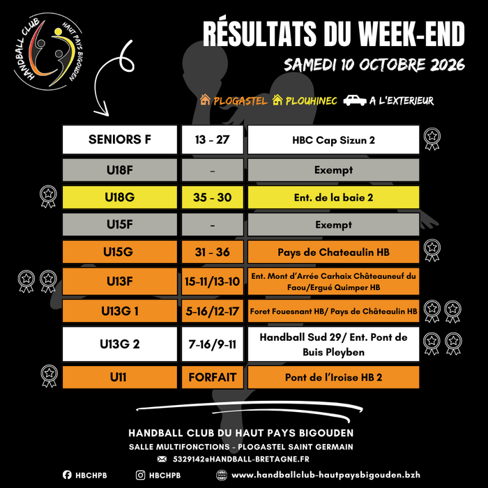 PROGRAMMESRESULTAT 20262027 10