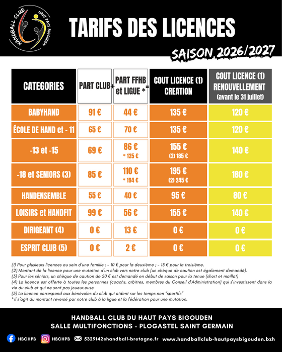 tarifs licences 20262027